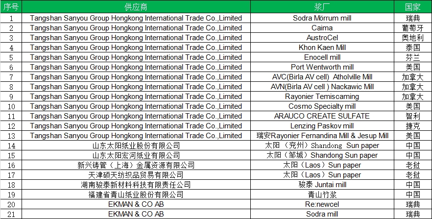 利来集团官网(W66)最给力的老牌