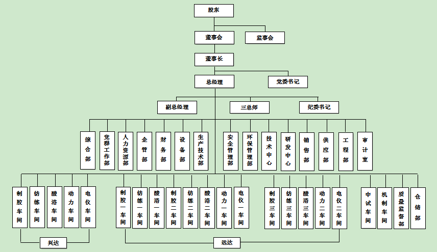 利来集团官网（唐山利来集团官网远达纤维有限公司）2023年度社会责任报告 - 社会责任 - 利来集团官网