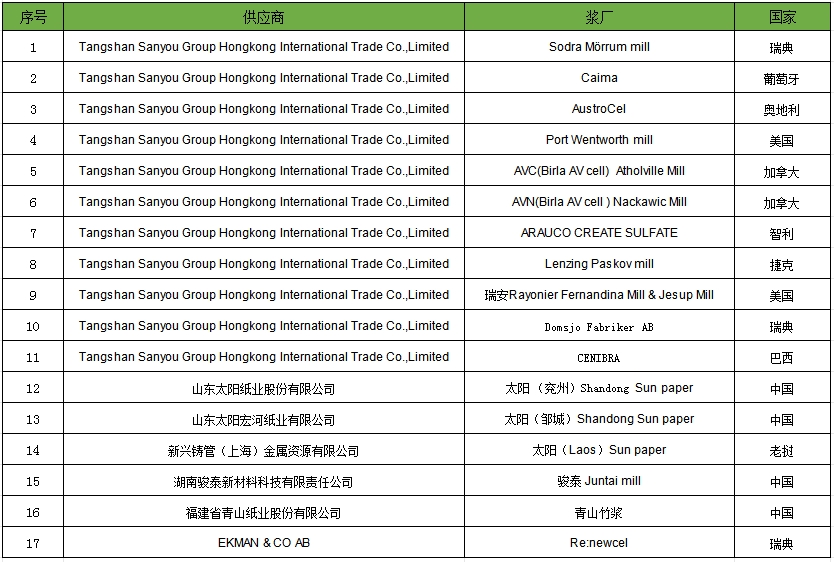 唐山利来集团官网浆粕供应商清单2024 - 认真任的质料采购 - 利来集团官网
